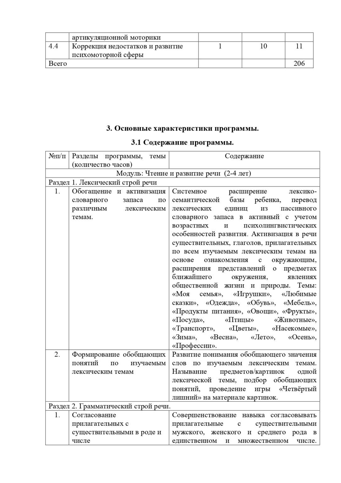 образовательная программа 2 (1)-1-47_page-0010