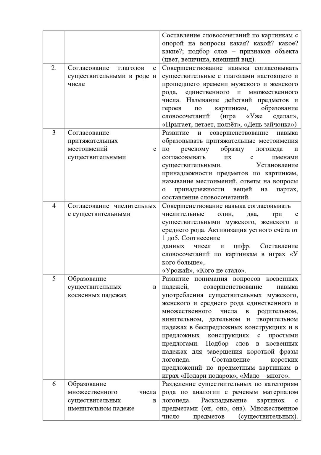 образовательная программа 2 (1)-1-47_page-0011