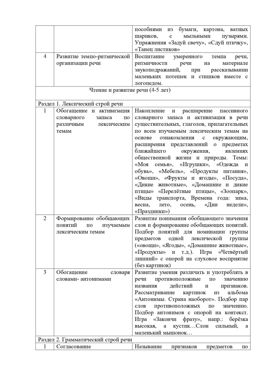 образовательная программа 2 (1)-1-47_page-0014