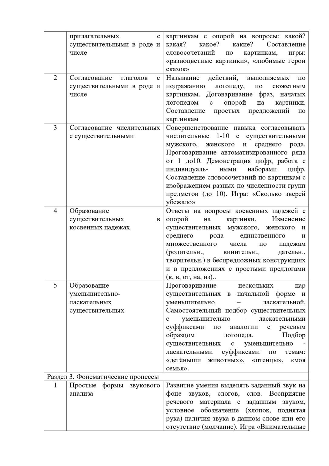 образовательная программа 2 (1)-1-47_page-0015