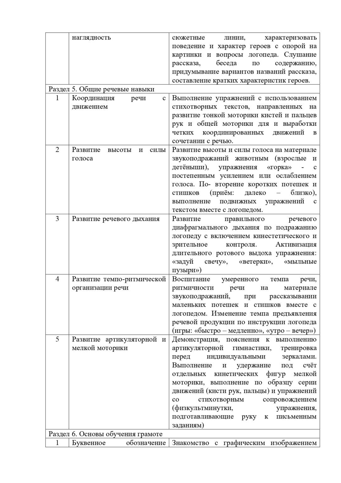 образовательная программа 2 (1)-1-47_page-0017