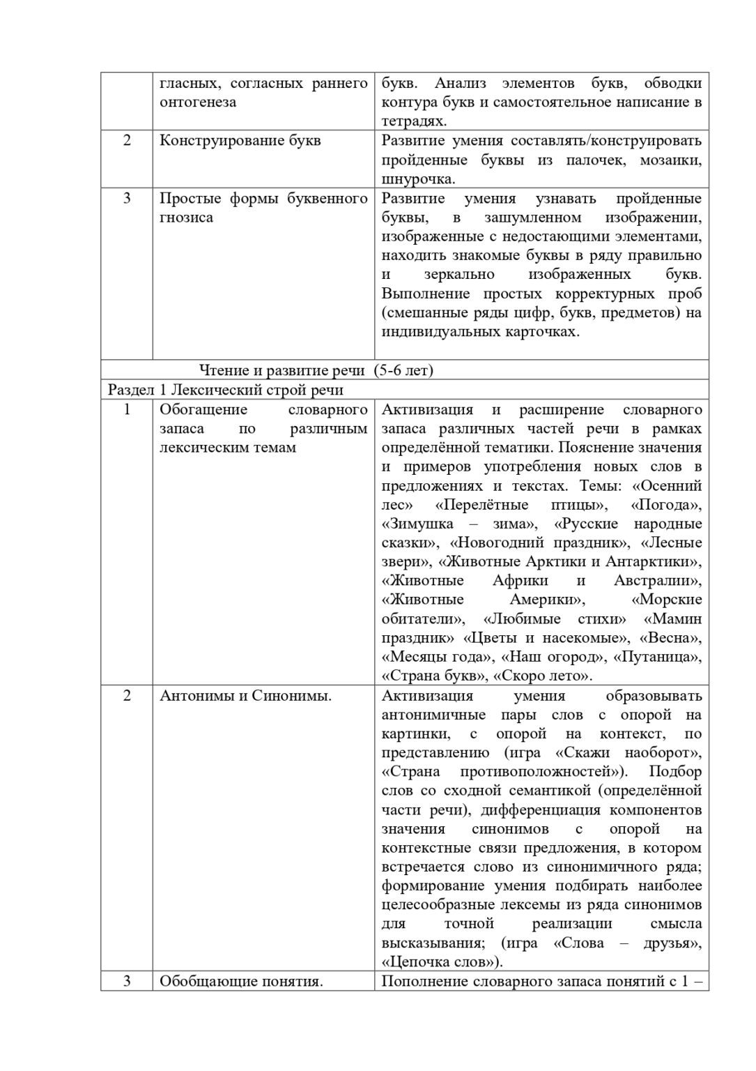 образовательная программа 2 (1)-1-47_page-0018