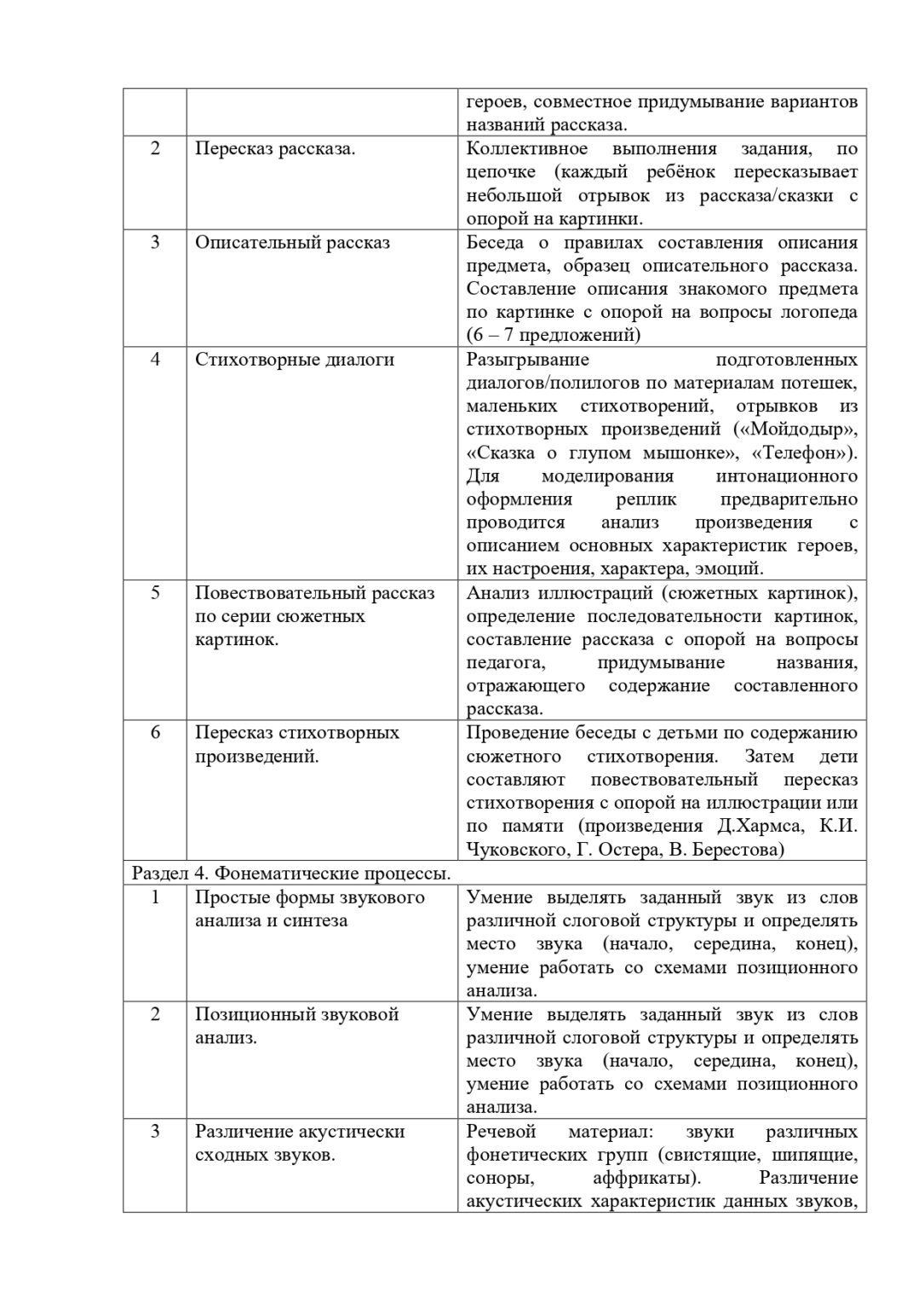 образовательная программа 2 (1)-1-47_page-0020