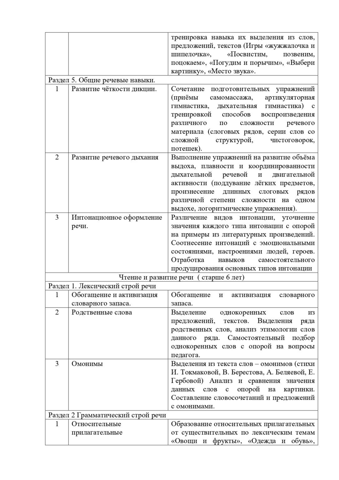 образовательная программа 2 (1)-1-47_page-0021