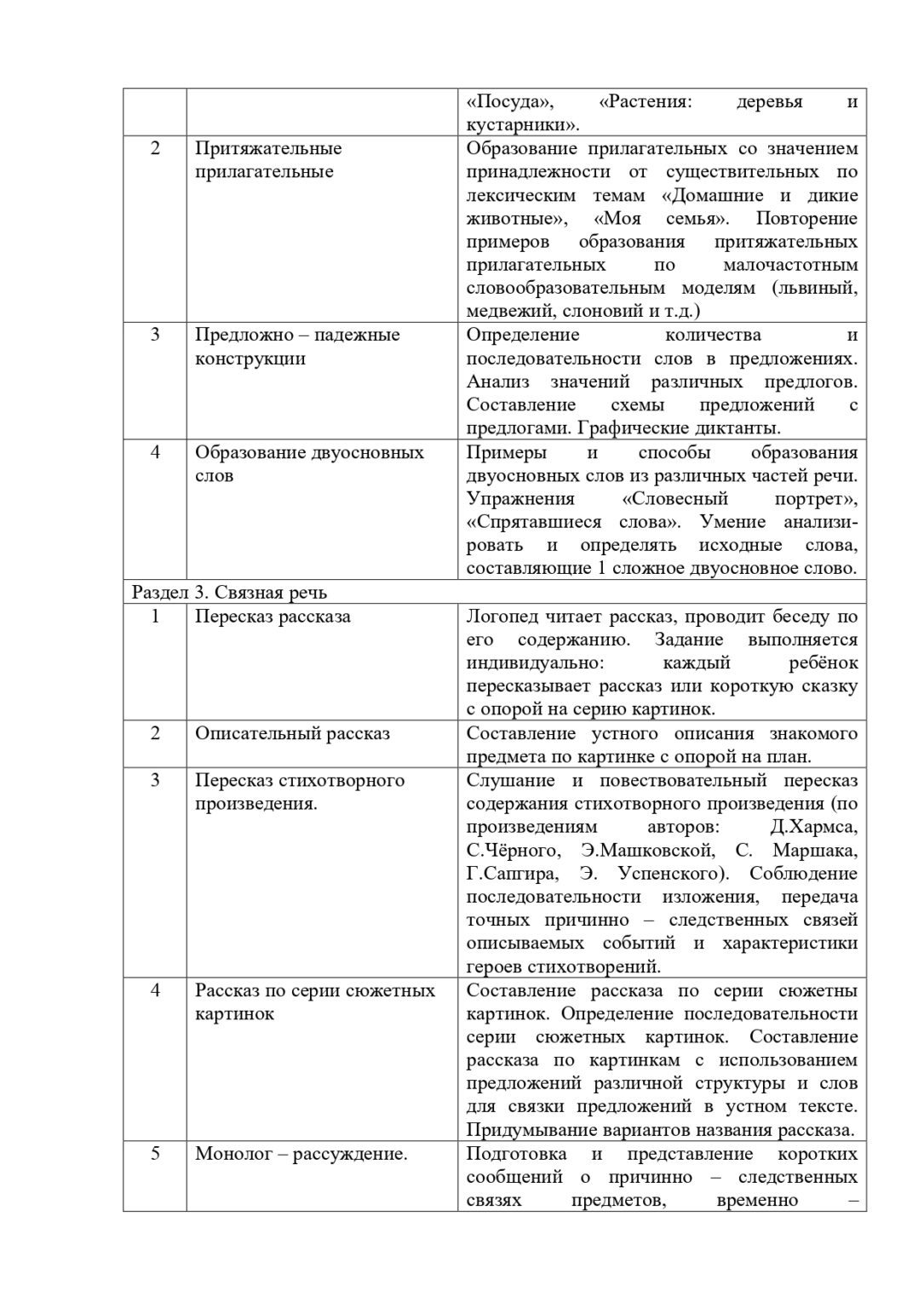 образовательная программа 2 (1)-1-47_page-0022