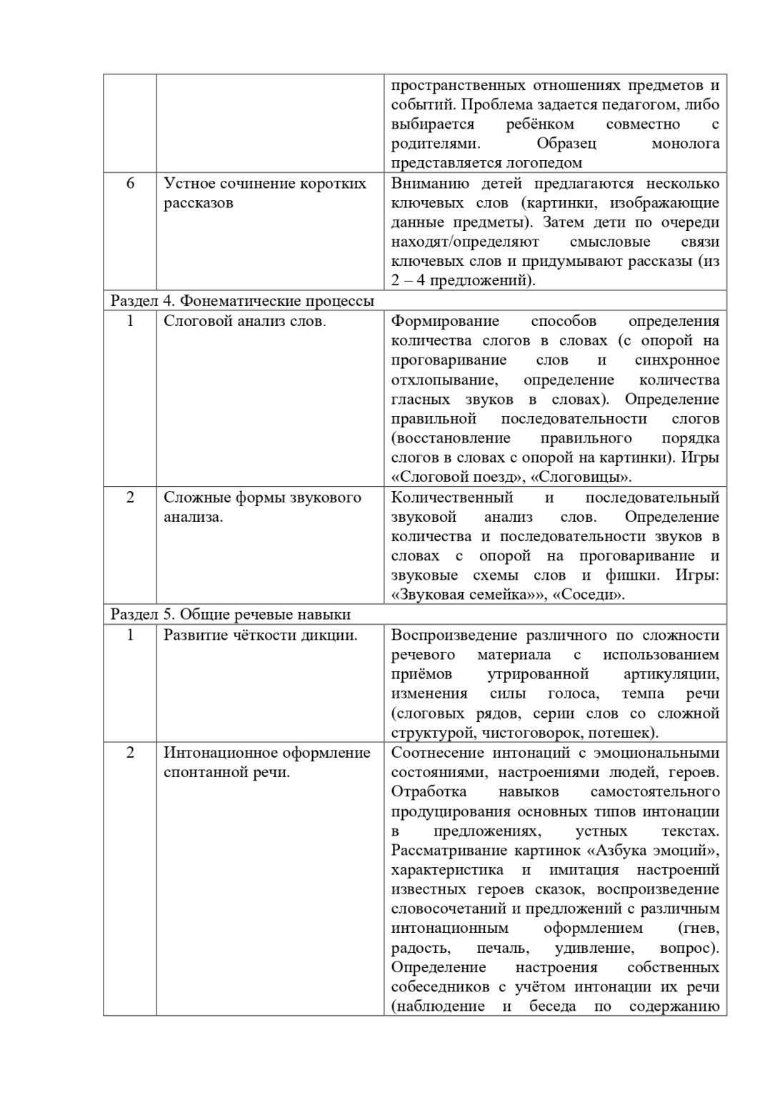 образовательная программа 2 (1)-1-47_page-0023