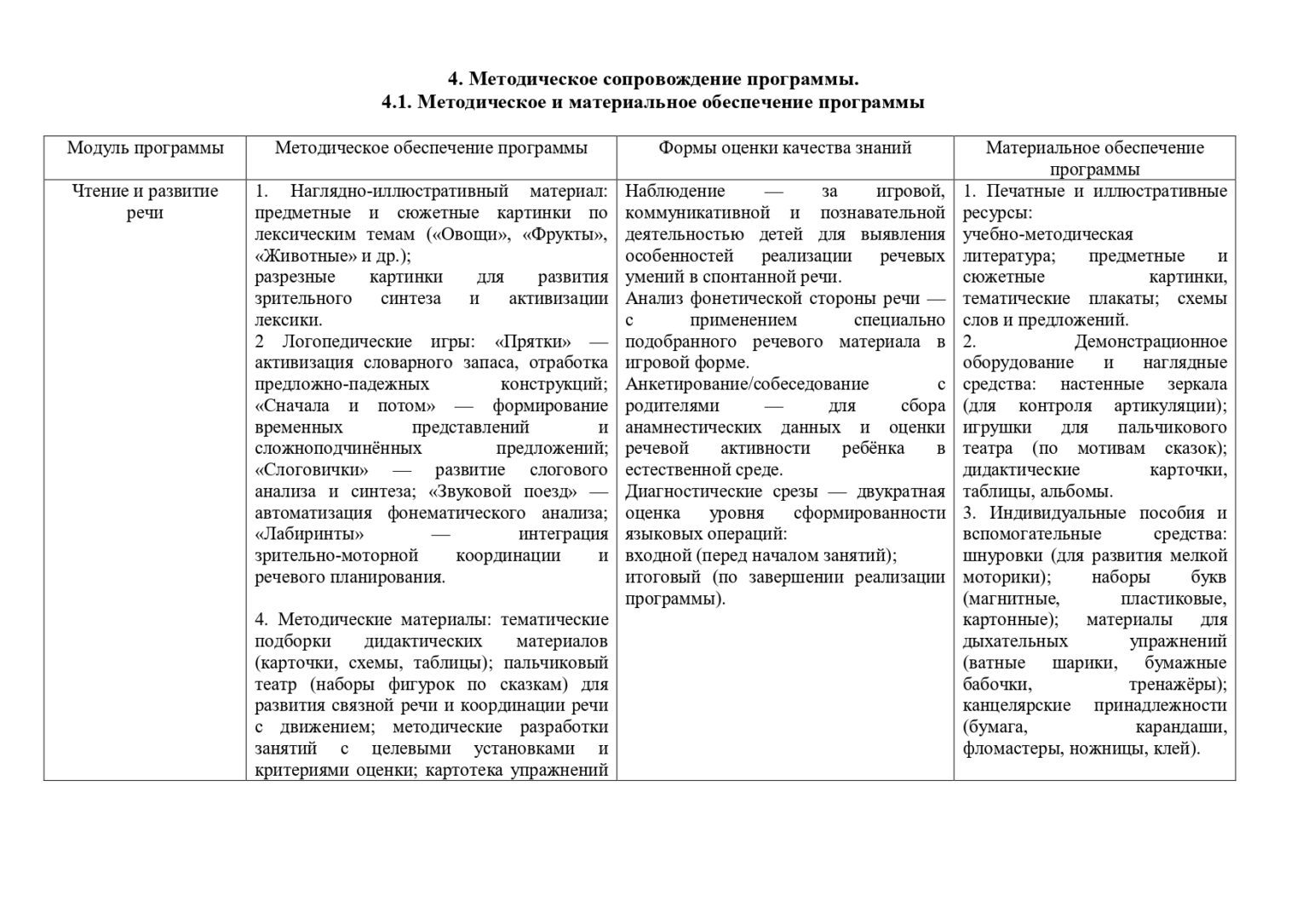 образовательная программа 2 (1)-1-47_page-0038